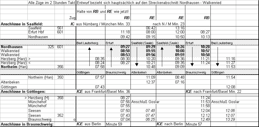 Steckenbelegungsbeispiel
